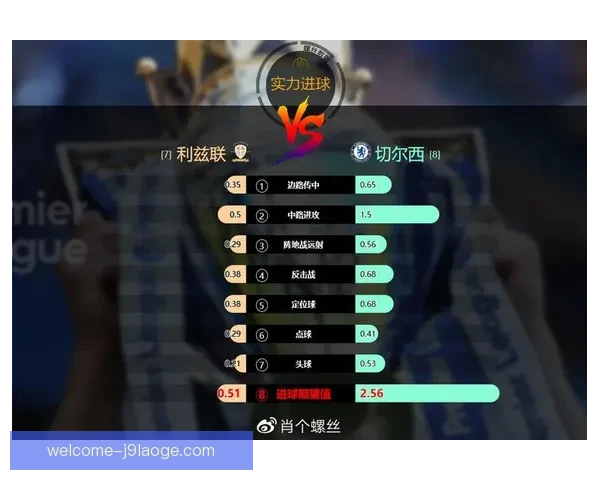 英超领先球队控场能力分析与战术调整策略探讨