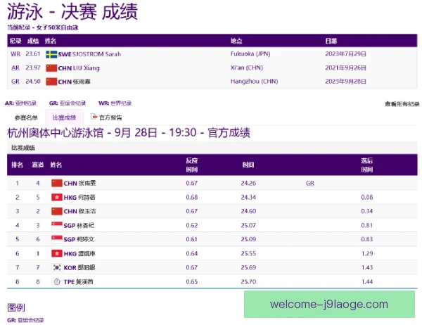 亚洲游泳锦标赛历史数据对比，强弱格局更清晰